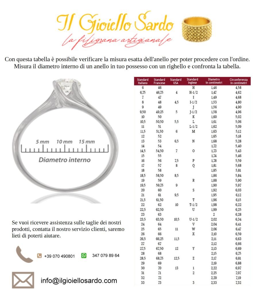 tabella misure anelli tabella misure anelli